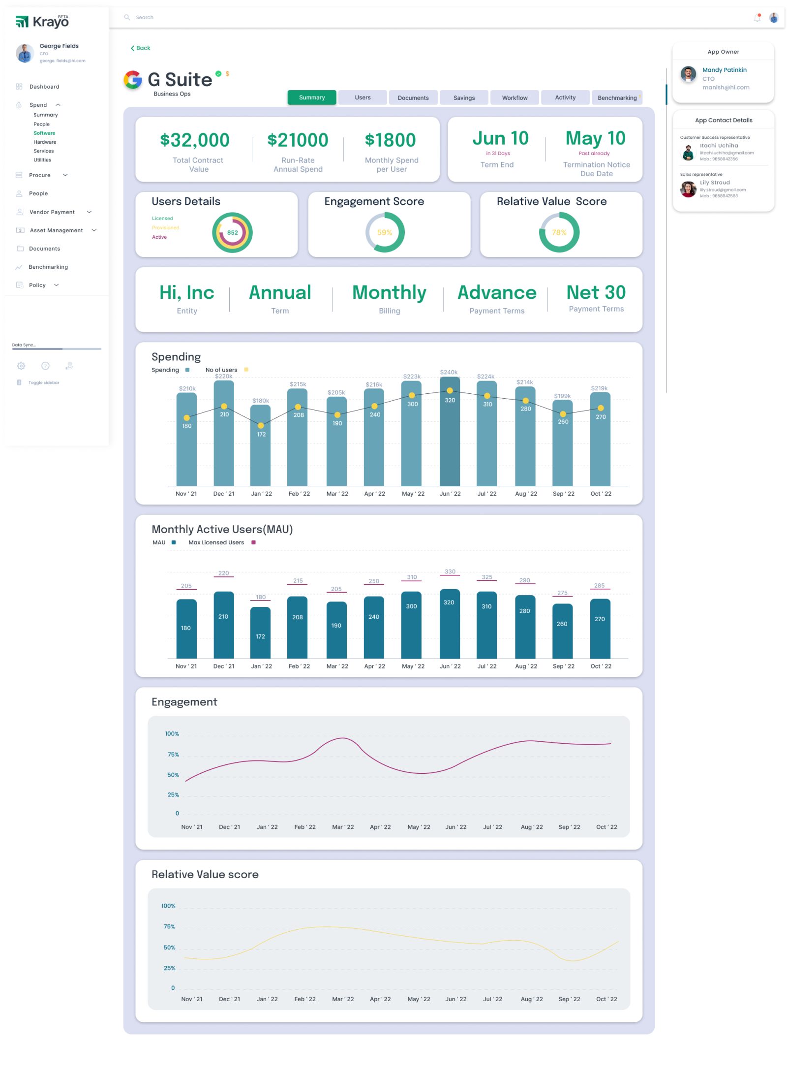 App Detail View